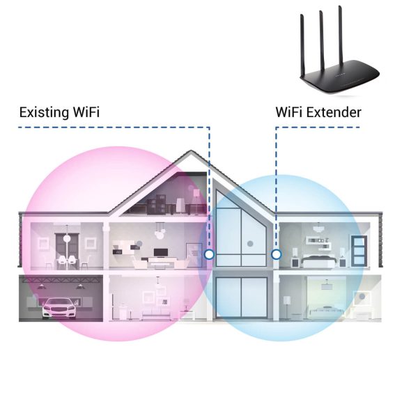 اکسس پوینت و گسترش دهنده محدوده بی‌سیم تی پی-لینک مدل 450Mbps-2.5Ghz-3IN1-5dBi