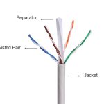 کابل شبکه Cat6 کی نت مدل K-N2002