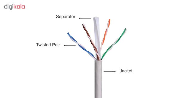 کابل شبکه Cat6 کی نت مدل K-N2002