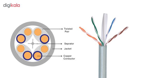 کابل شبکه Cat6 کی نت مدل K-N2002