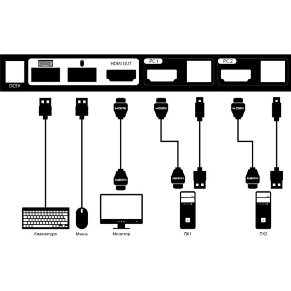 سوییچ 2 پورت KVM دی لینک مدل DKVM-210H