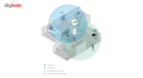گسترش دهنده شبکه بی‌سیم دو بانده تی پی-لینک مدل RE210