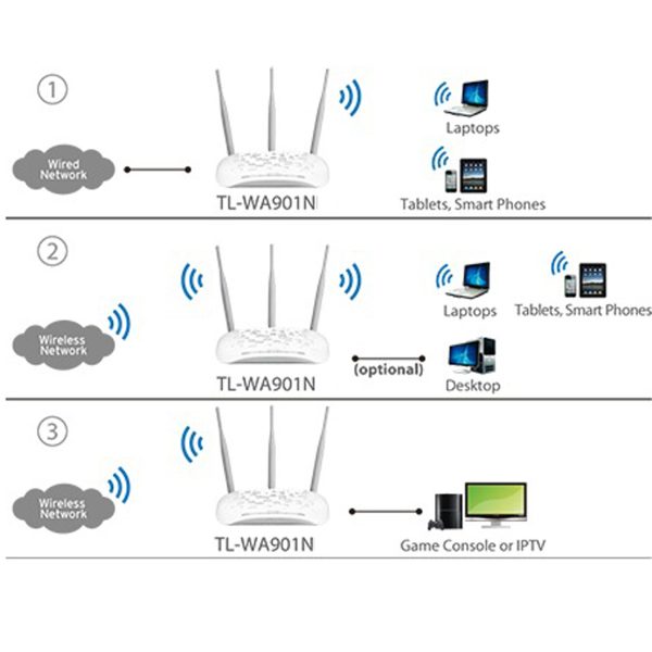 اکسس پوینت و گسترش دهنده محدوده بی‌سیم تی پی-لینک مدل 450Mbps 2.4GHZ