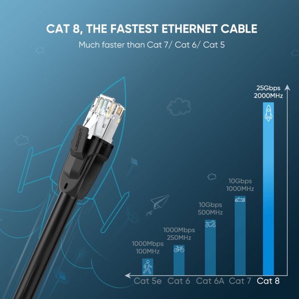 کابل شبکه CAT8 یوگرین مدل NW153