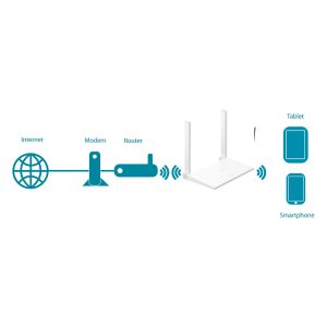 اکسس پوینت و گسترش دهنده محدوده بی‌سیم هوآوی مدل ws 318n
