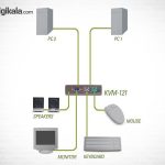 سوییچ 2 پورت KVM همراه با پشتیبانی از صدای دی-لینک مدل KVM-121