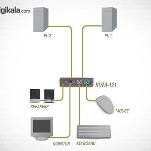 سوییچ 2 پورت KVM همراه با پشتیبانی از صدای دی-لینک مدل KVM-121