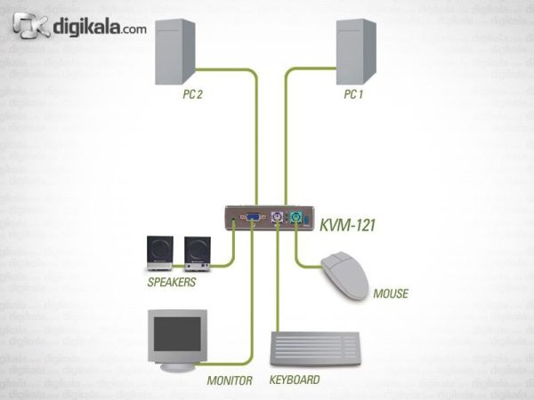 سوییچ 2 پورت KVM همراه با پشتیبانی از صدای دی-لینک مدل KVM-121