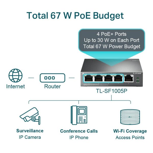 سوییچ شبکه 5 پورت تی پی-لینک مدل TL-SF1005P