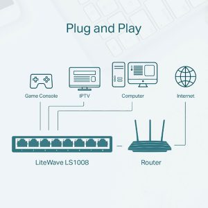 سوییچ 8 پورت مگابیتی و دسکتاپ تی پی-لینک مدل LS1008
