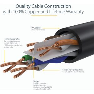 کابل شبکه CAT6 دی لینک مدل NCB-C6UREDR1-1