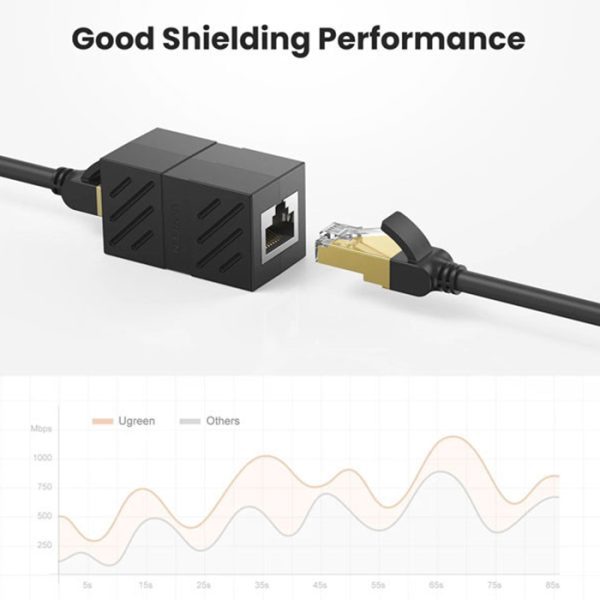 افزایش دهنده کابل شبکه Cat7 یوگرین مدل 20390-NW114