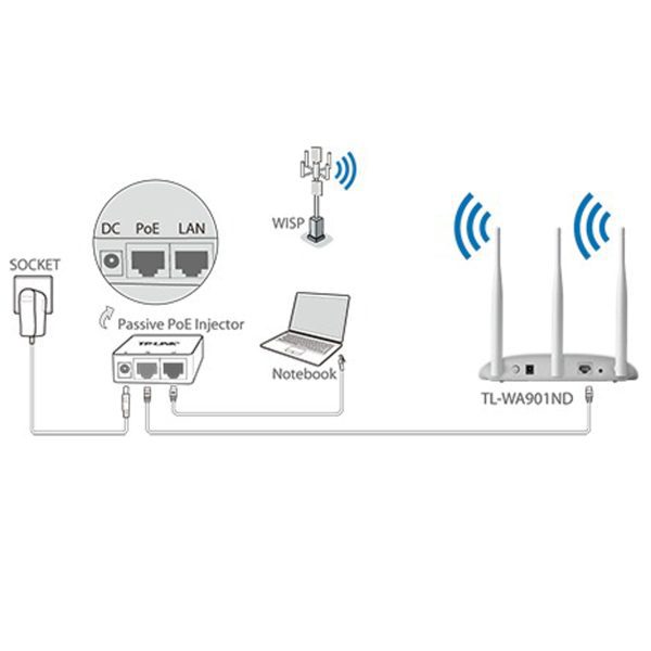 اکسس پوینت و گسترش دهنده محدوده بی‌سیم تی پی-لینک مدل WA901ND