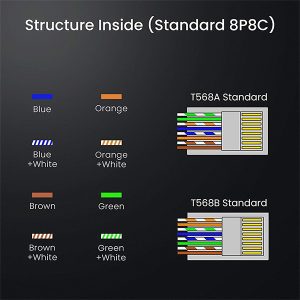 سوکت شبکه RJ45 CAT7 یوگرین مدل NW193-50634 بسته 10 عددی